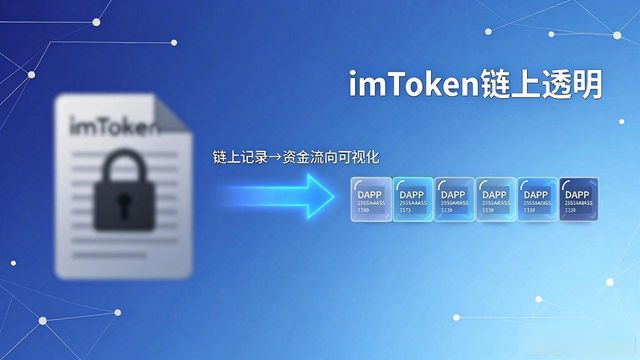 如何通过imToken官网正版下载实现投资透明度?_imToken官网正版资金安全_投资透明度区块链验证