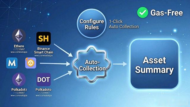 如何通过imToken最新版本下载实现自动化管理？_imToken自动归集功能_imToken自动化资产管理