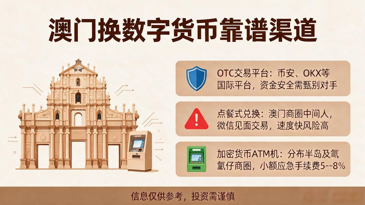 澳门USDT兑换澳门元的方法_澳门比特币变现渠道_澳门怎么兑换数字货币