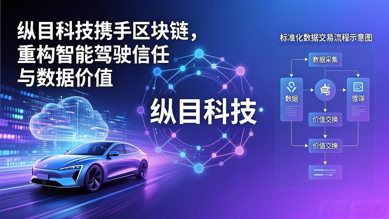 智能驾驶 区块链 数据安全_纵目科技区块链合作_视觉感知 区块链 数据确权