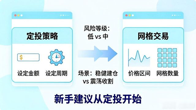 imToken钱包智能交易设置_学习imToken通用版智能交易的操作流程_imToken钱包智能交易策略选择