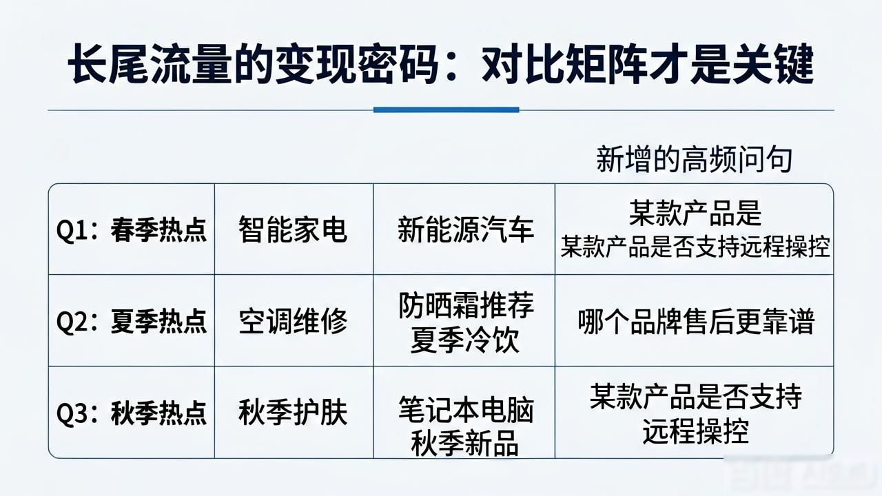 长尾关键词矩阵优化_对比矩阵长尾流量转化_八、 长尾流量与对比矩阵(351-500)
