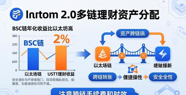 imToken钱包2.0多链切换_如何通过imToken钱包2.0优化资产配置?_imToken钱包2.0资产配置